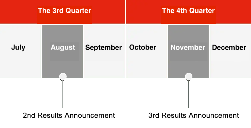  3rd quarter 4th quarter